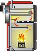 Λέβητας πέλλετ/ξύλου ThermoFlux